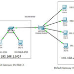 Defult gateway