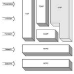 استاندارد ISUP