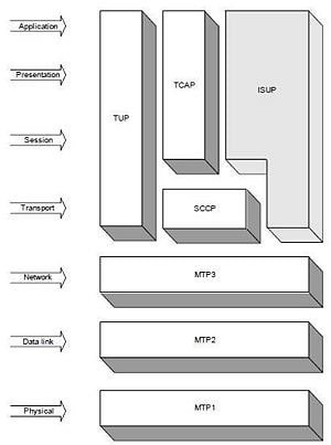 استاندارد ISUP