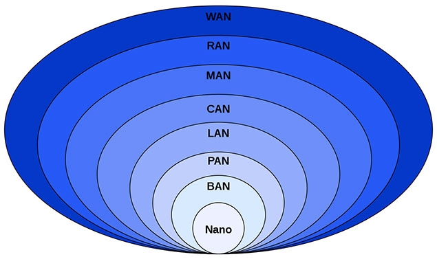 شبکه های کامپیوتری