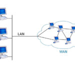 تفاوت شبکه LAN با WAN